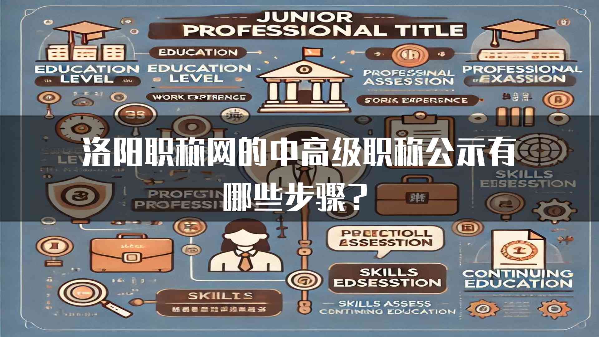 洛阳职称网的中高级职称公示有哪些步骤？