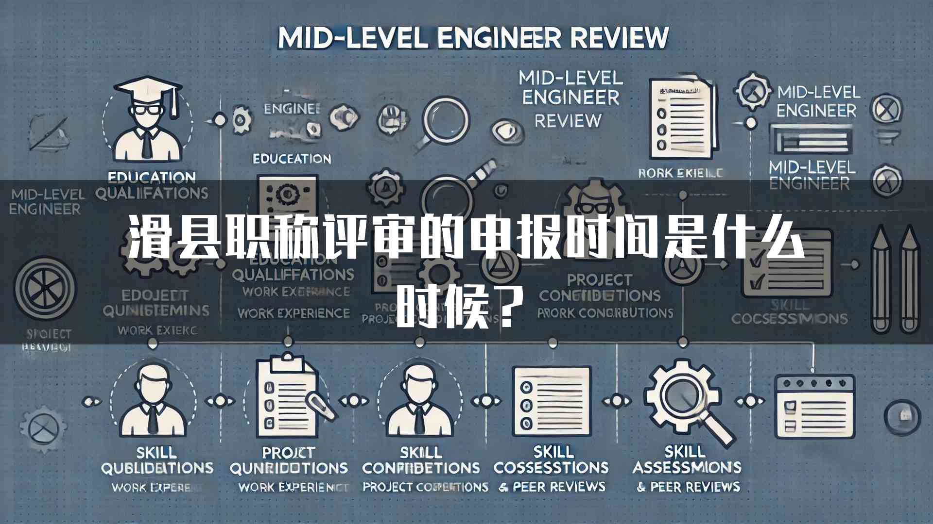 滑县职称评审的申报时间是什么时候？