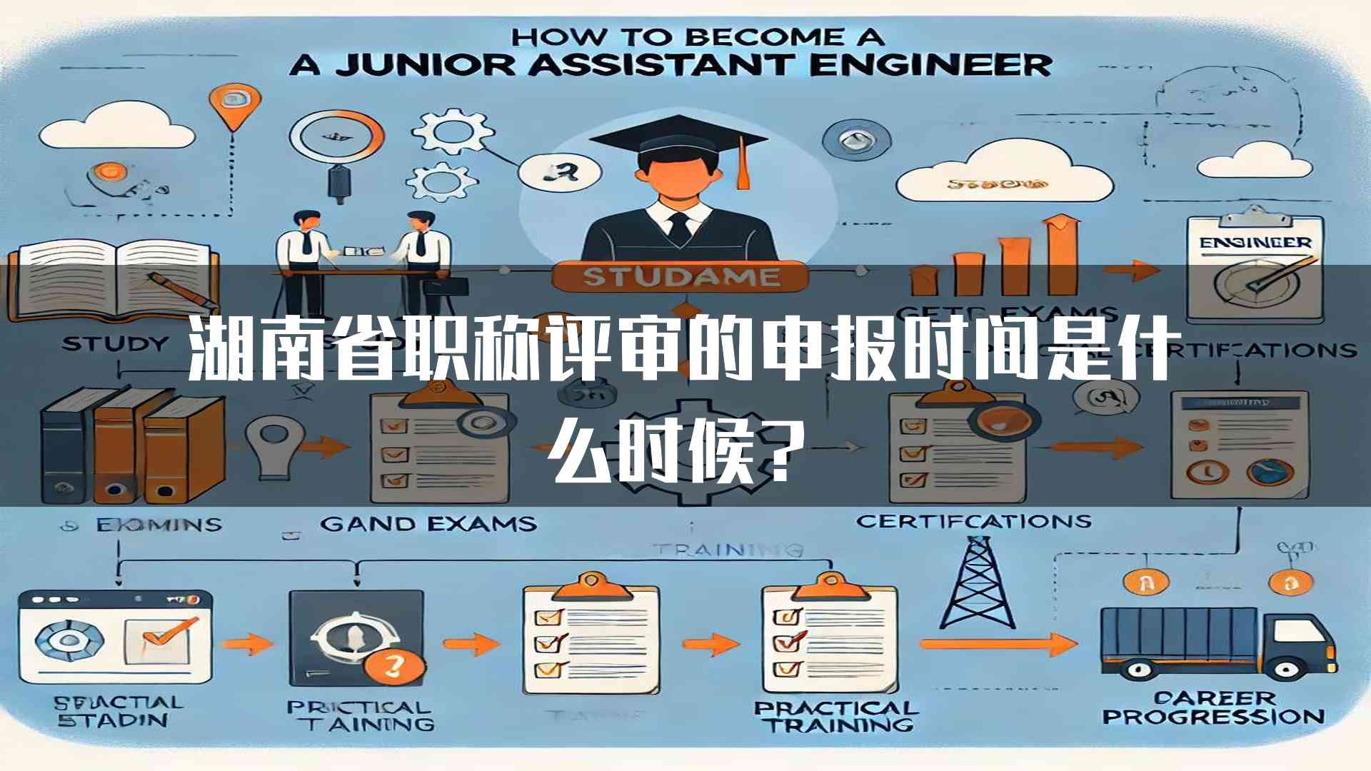 湖南省职称评审的申报时间是什么时候？