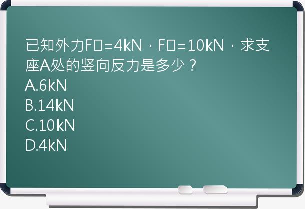 已知外力F₁=4kN，F₂=10kN，求支座A处的竖向反力是多少？