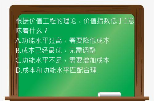 根据价值工程的理论，价值指数低于1意味着什么？