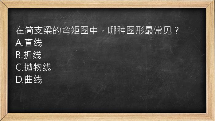 在简支梁的弯矩图中，哪种图形最常见？