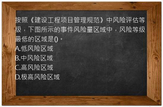 按照《建设工程项目管理规范》中风险评估等级，下图所示的事件风险量区域中，风险等级最低的区域是()。