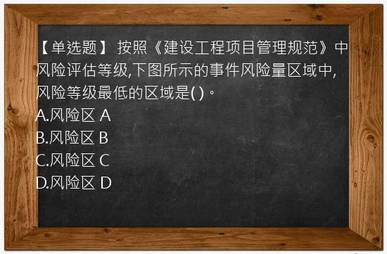 【单选题】 按照《建设工程项目管理规范》中风险评估等级,下图所示的事件风险量区域中,风险等级最低的区域是( )。